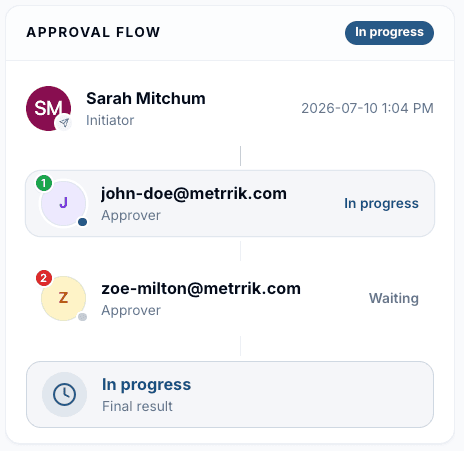 Approval flow